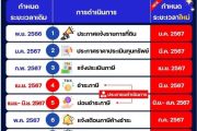 ประชาสัมพันธ์ขยายเวลาภาษีที่ดินและสิ่งปลูกสร้าง ประจำปี 2567