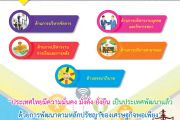 แบบประเมินประสิทธิภาพ (Local Performance Assessment: LPA) ประจำปี 2563